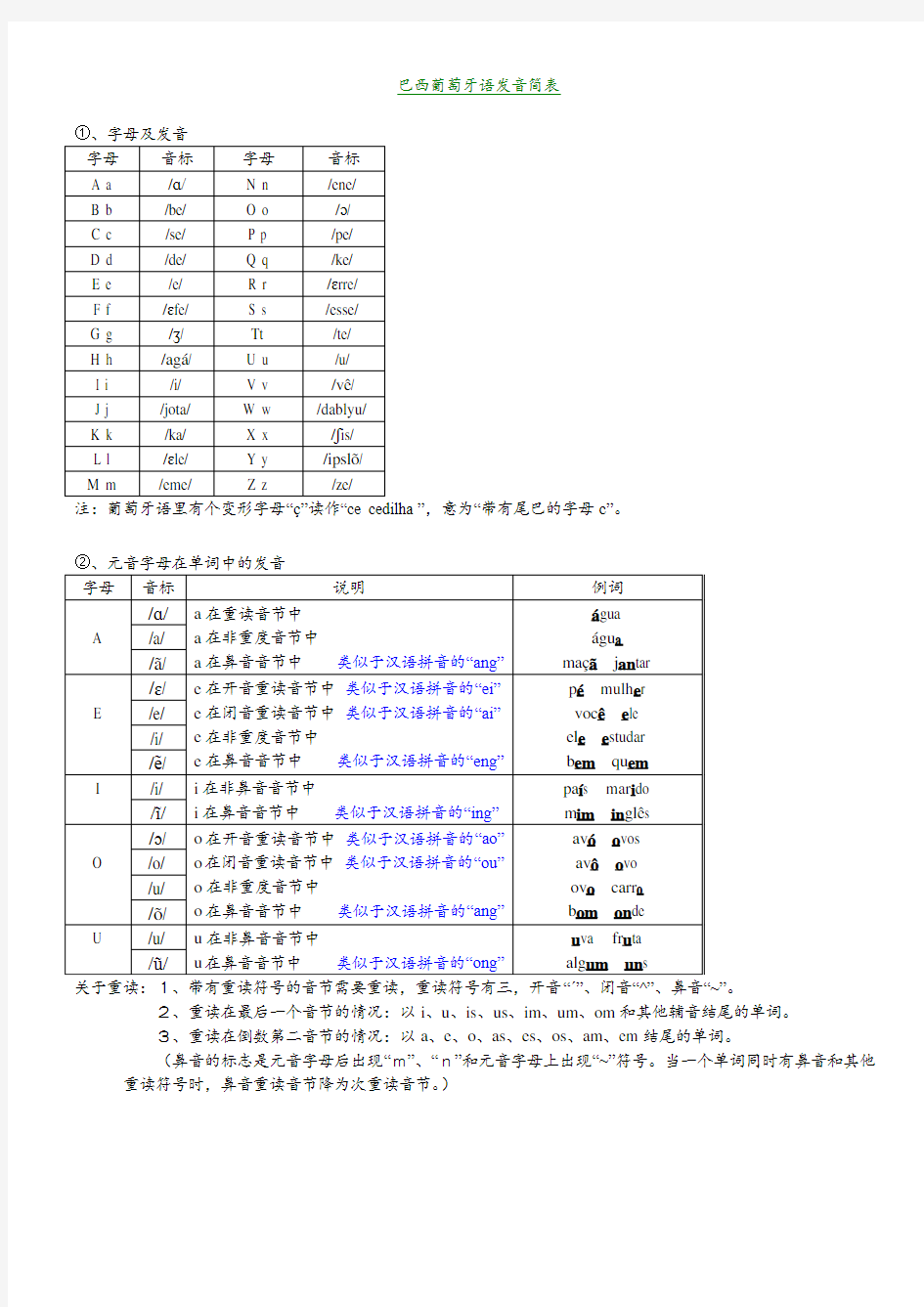 葡语汇总系列01葡萄牙语发音总要