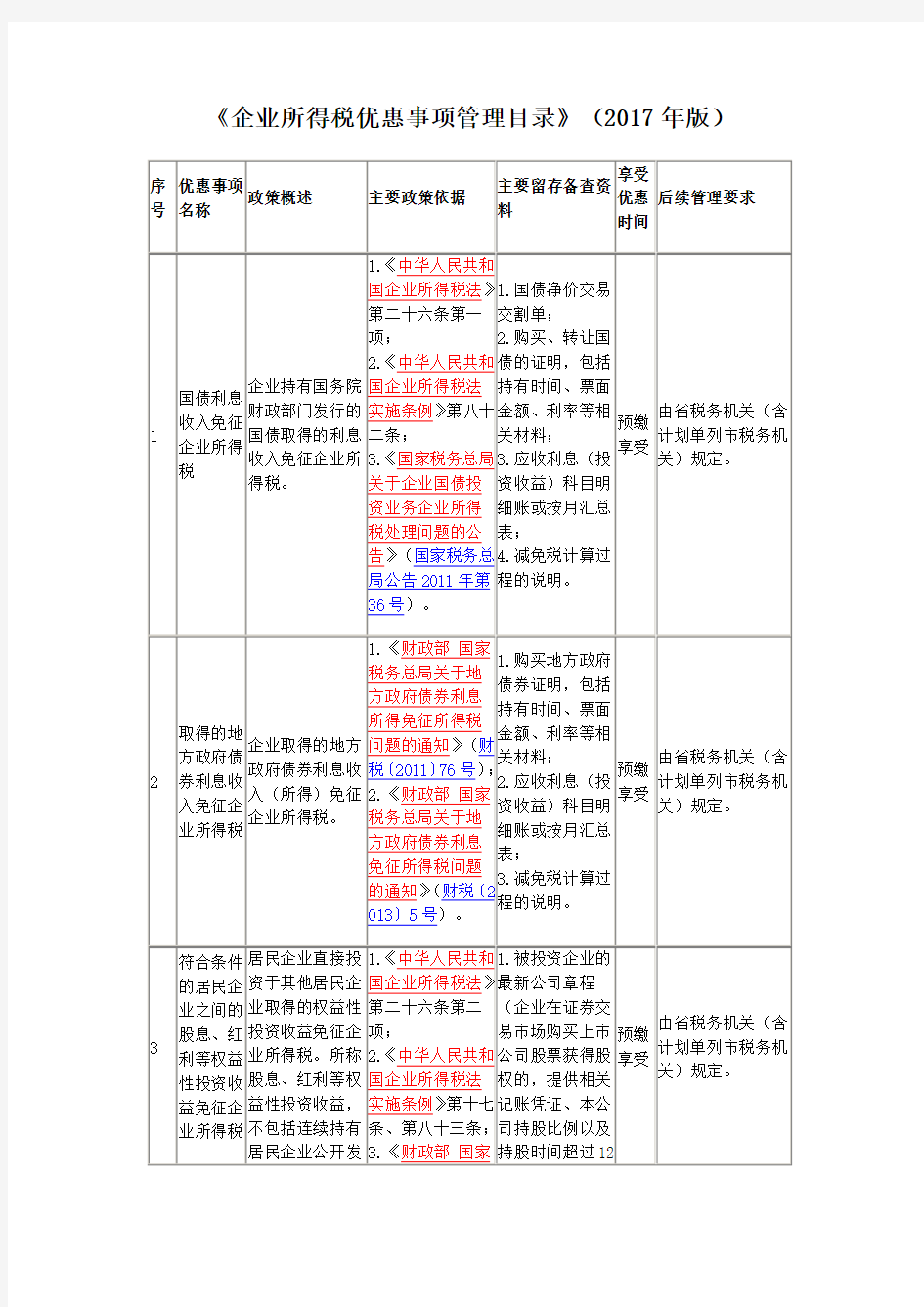 国家税务总局公告2018年第23号  附件    《企业所得税优惠事项管理目录》(2017年版)