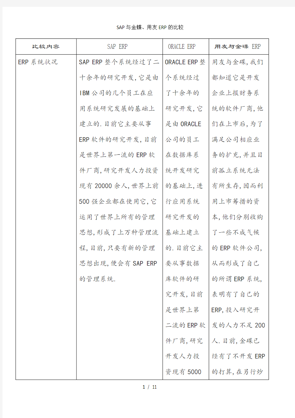 SAP与金蝶、用友ERP的比较