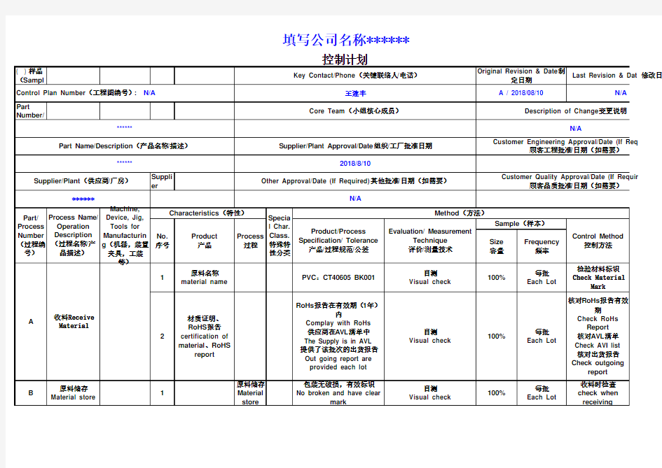 控制计划