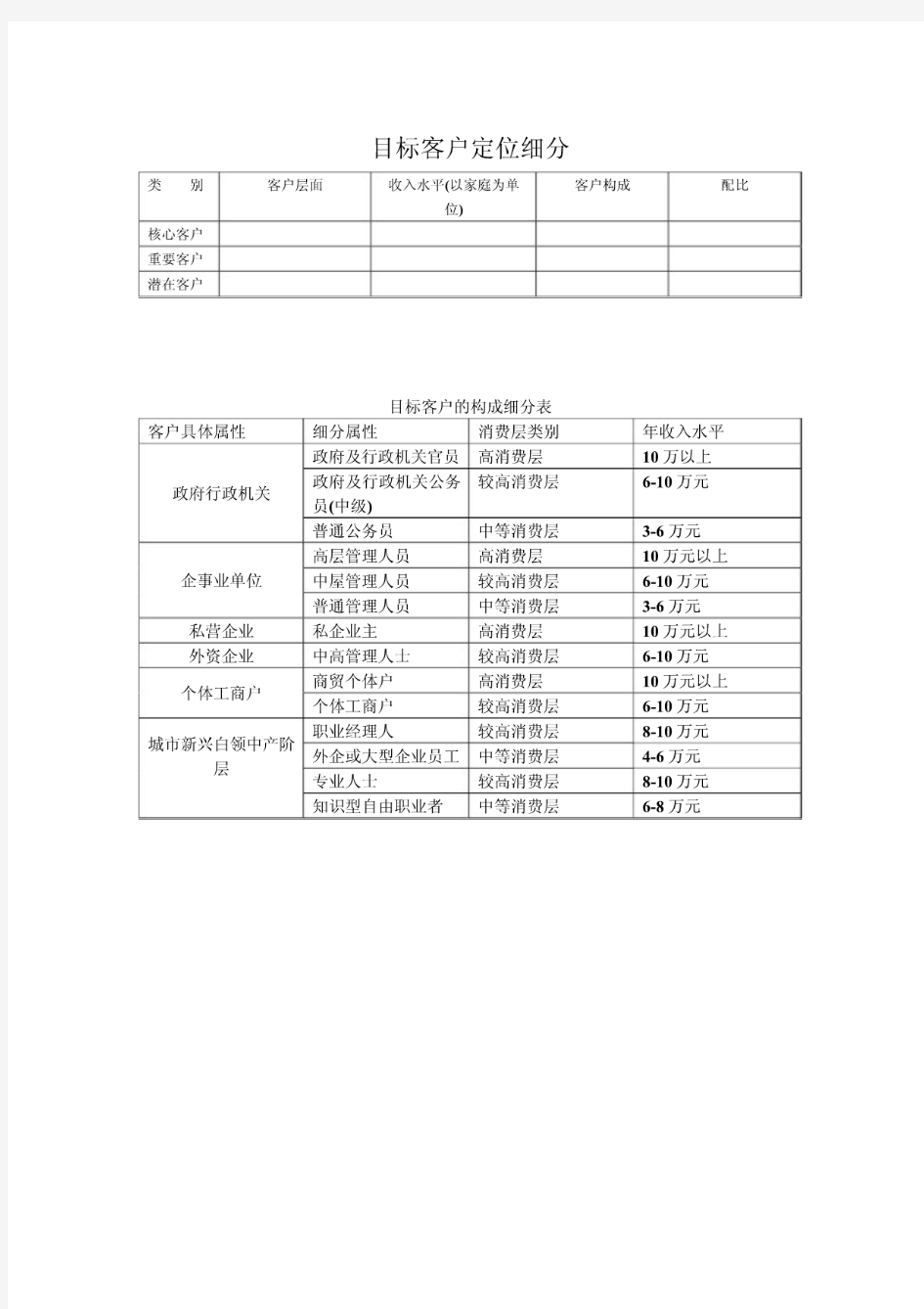 目标客户定位细分表