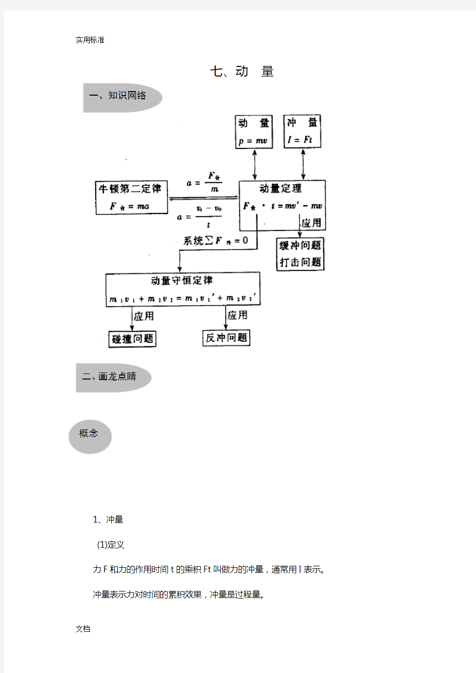 高考特训复习——《动量》典型例题复习