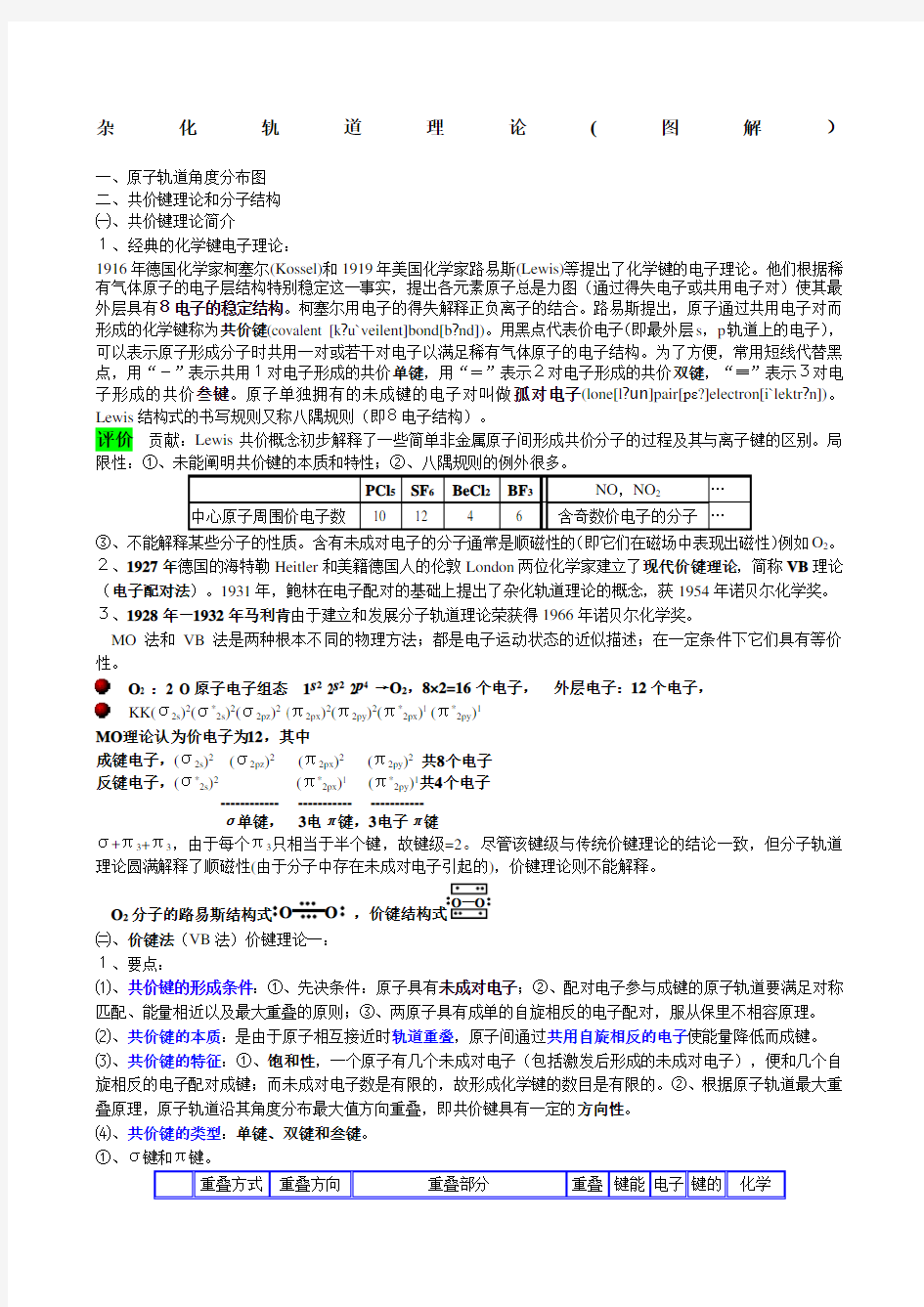 杂化轨道理论图解