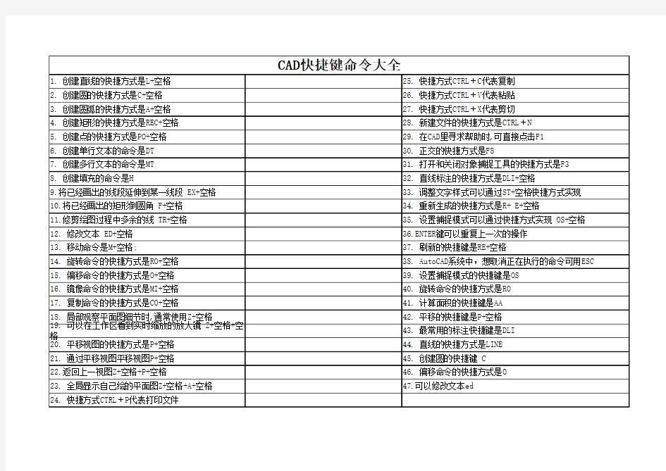 CAD快捷键命令大全 超全 