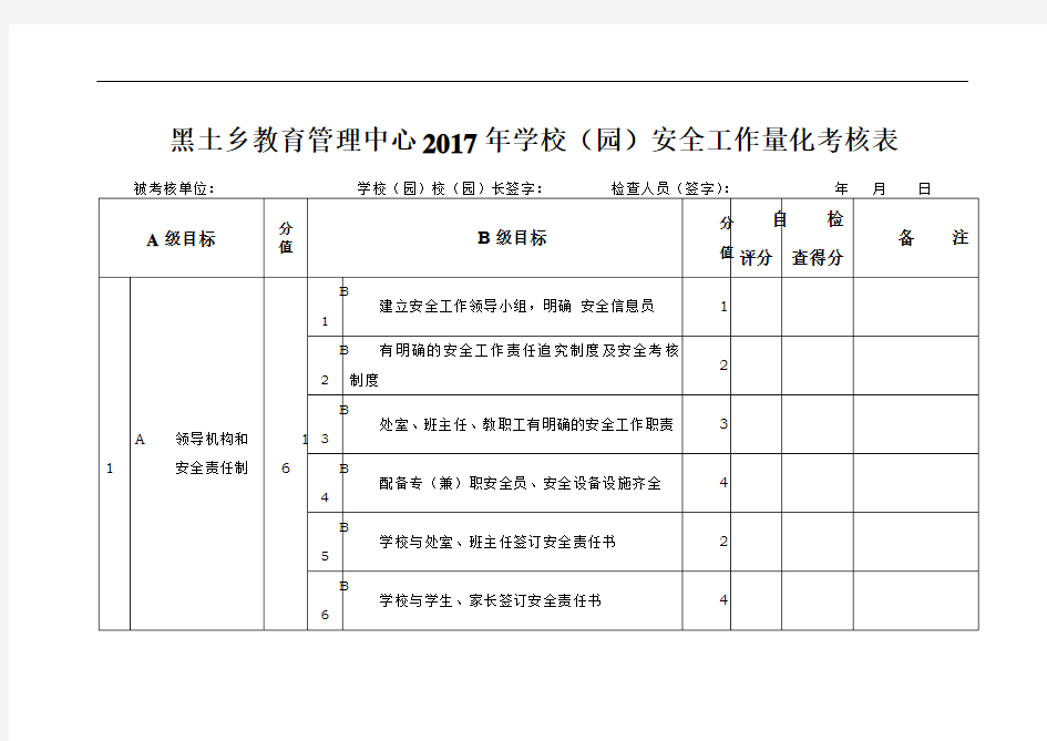 学校(园)安全工作量化考核表