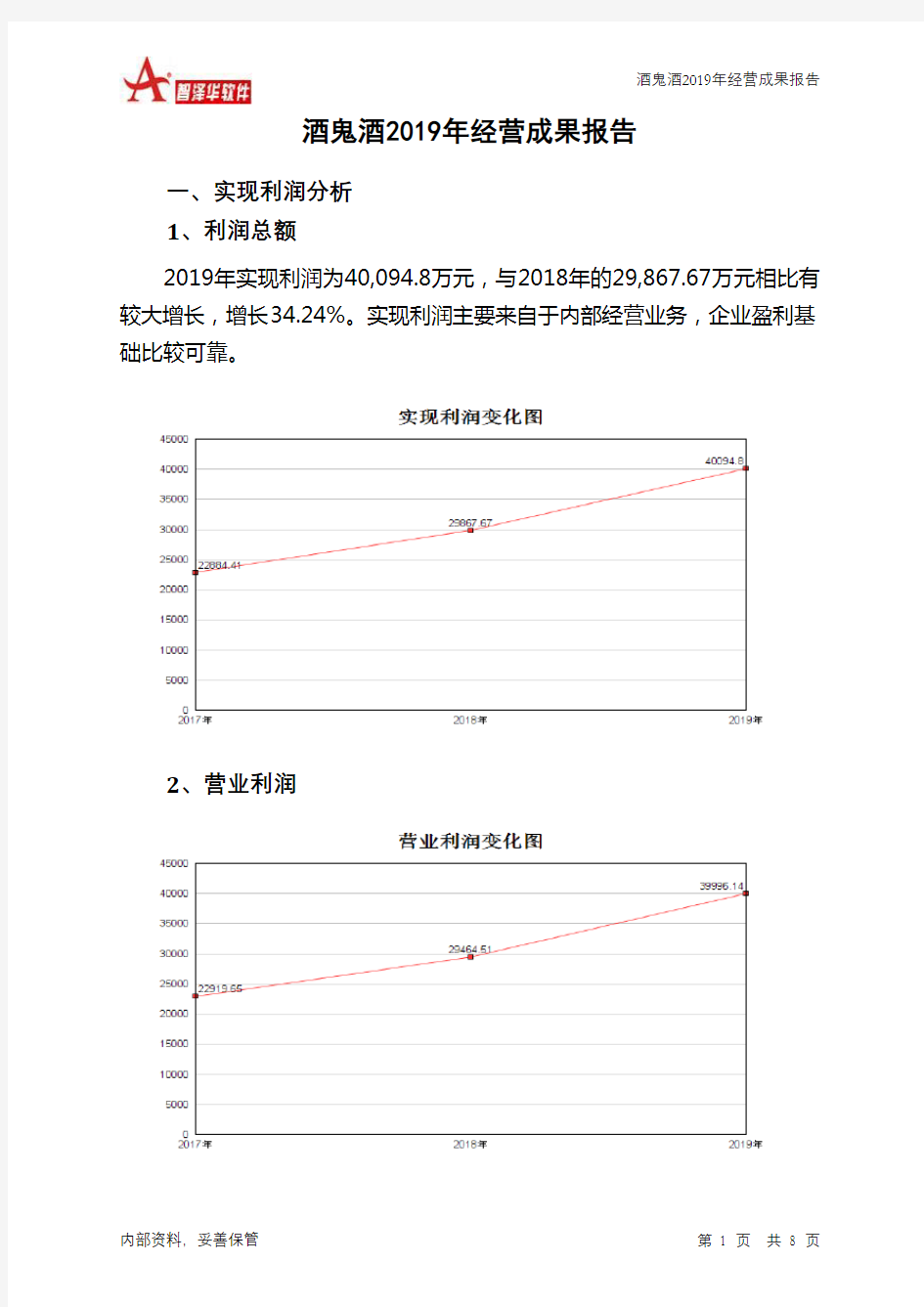 酒鬼酒2019年经营成果报告