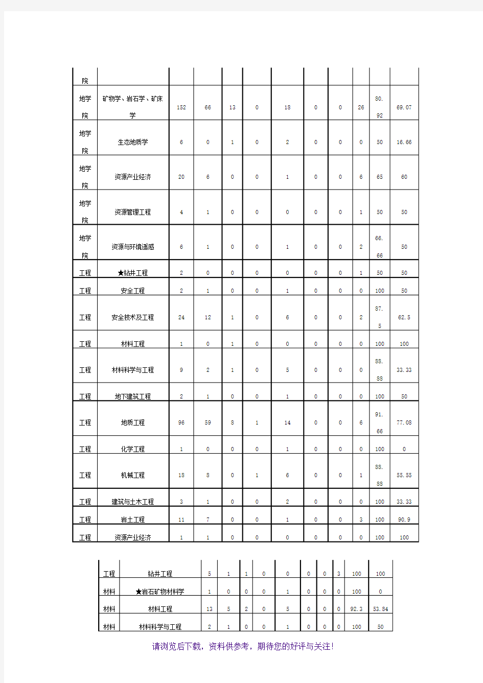 中国地质大学(北京)研究生就业情况