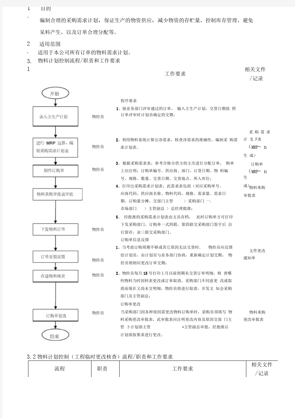 物料计划控制流程