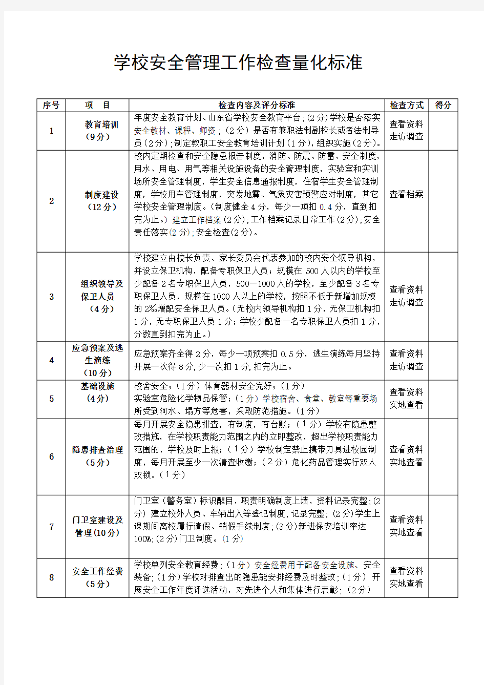 学校安全管理工作检查量化标准