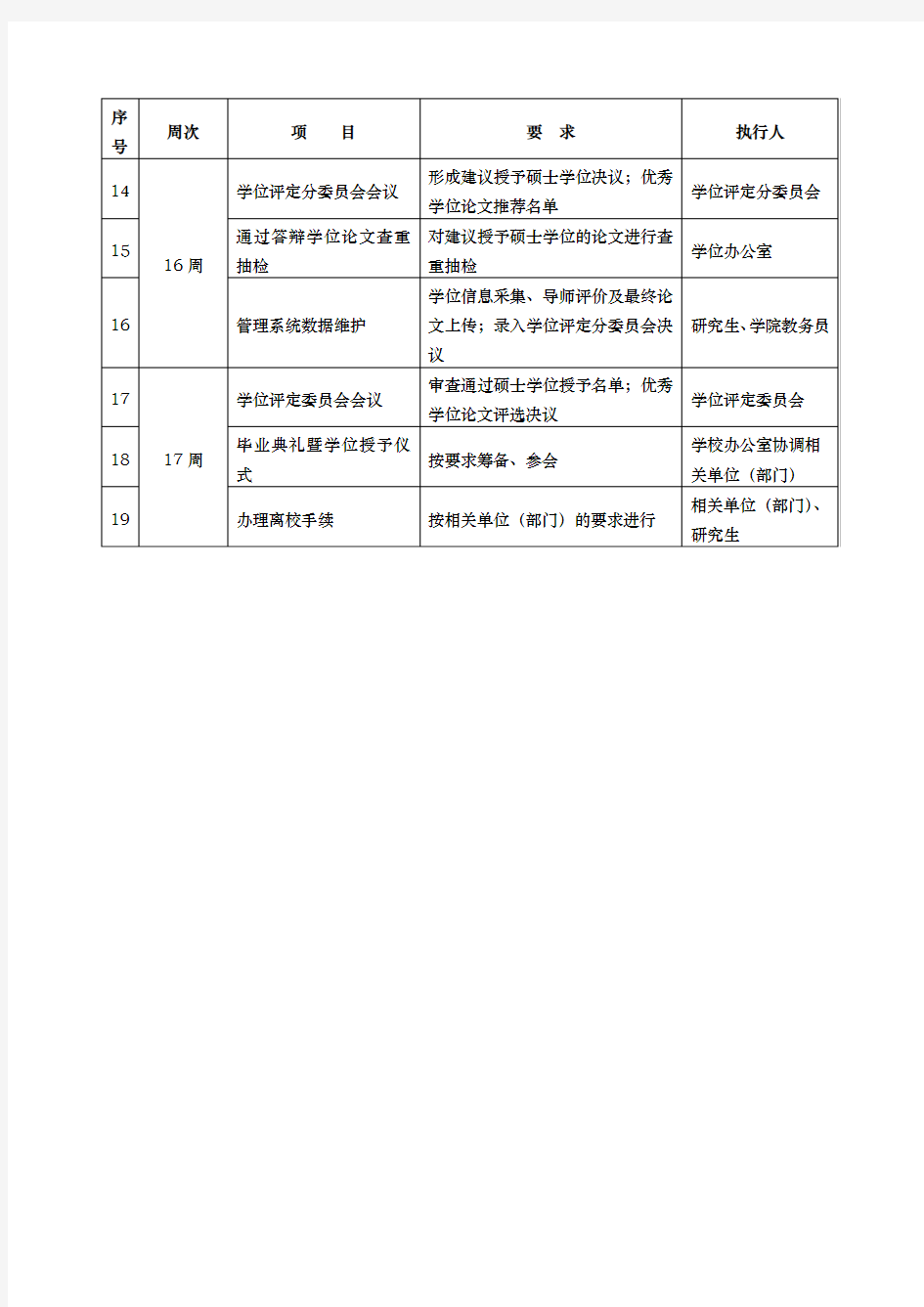 夏季毕业研究生学位论文答辩及毕业工作时间安排表