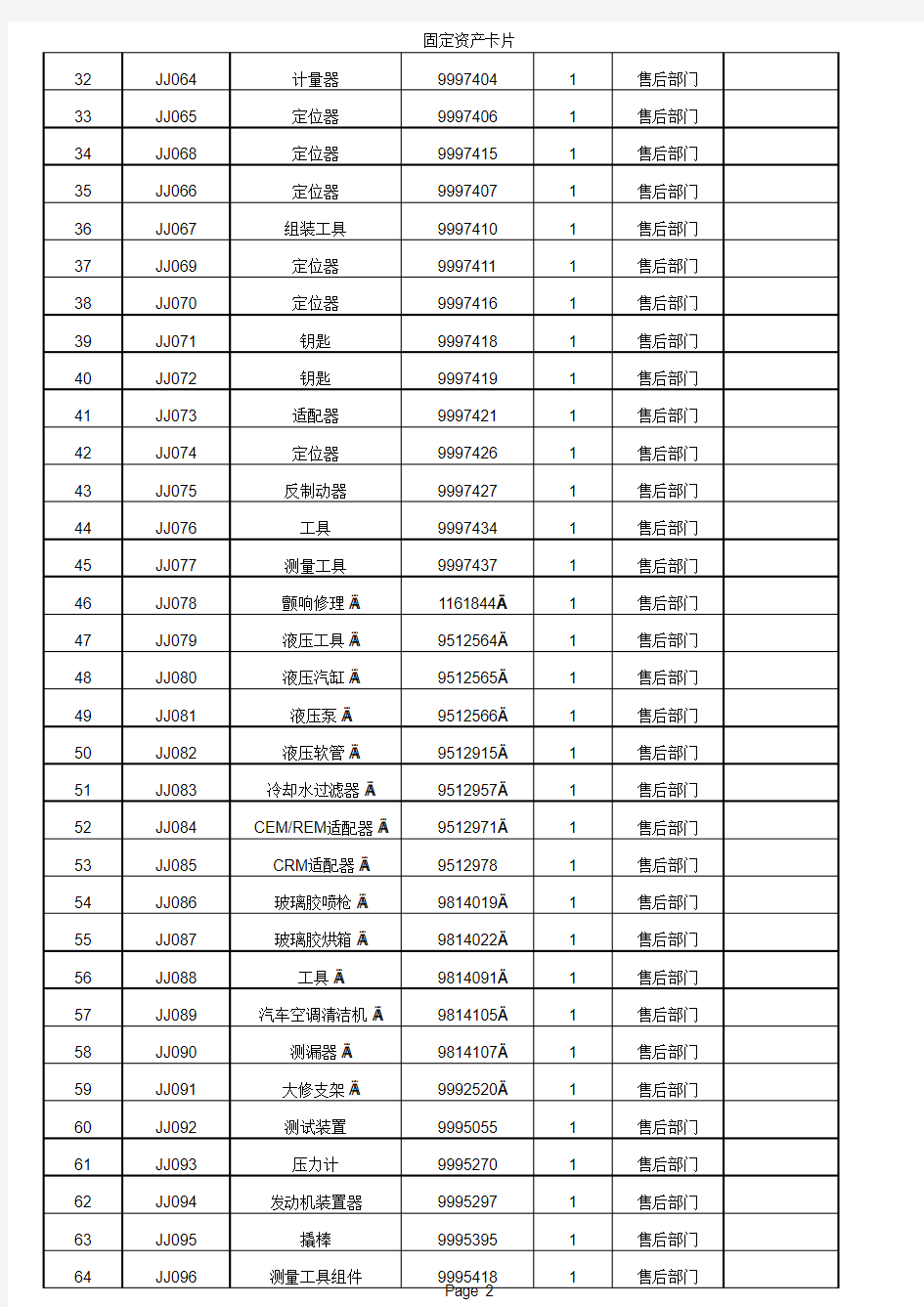 专用工具盘点表