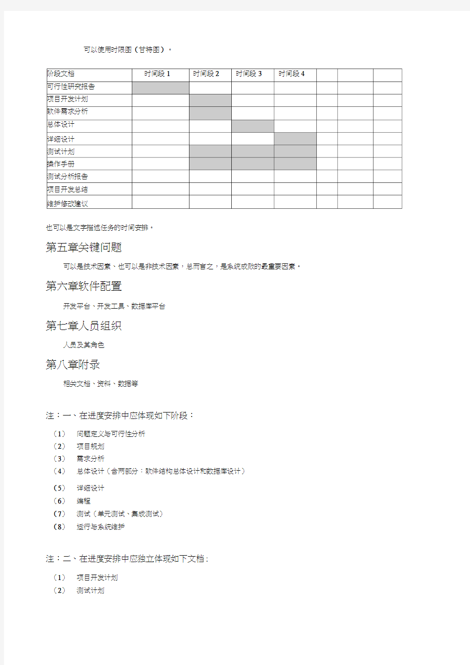 软件项目计划书模板