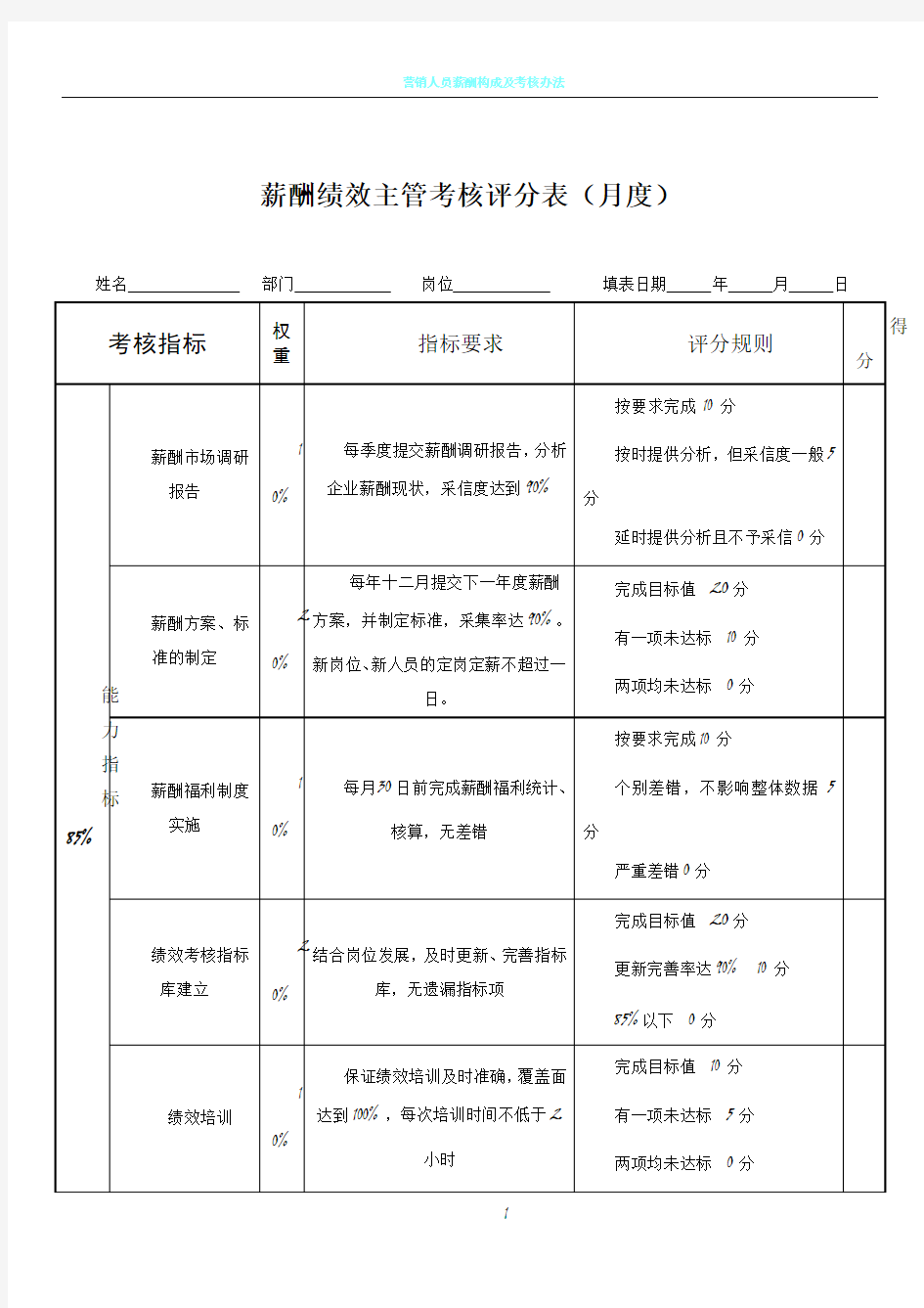 薪酬绩效主管绩效考核表