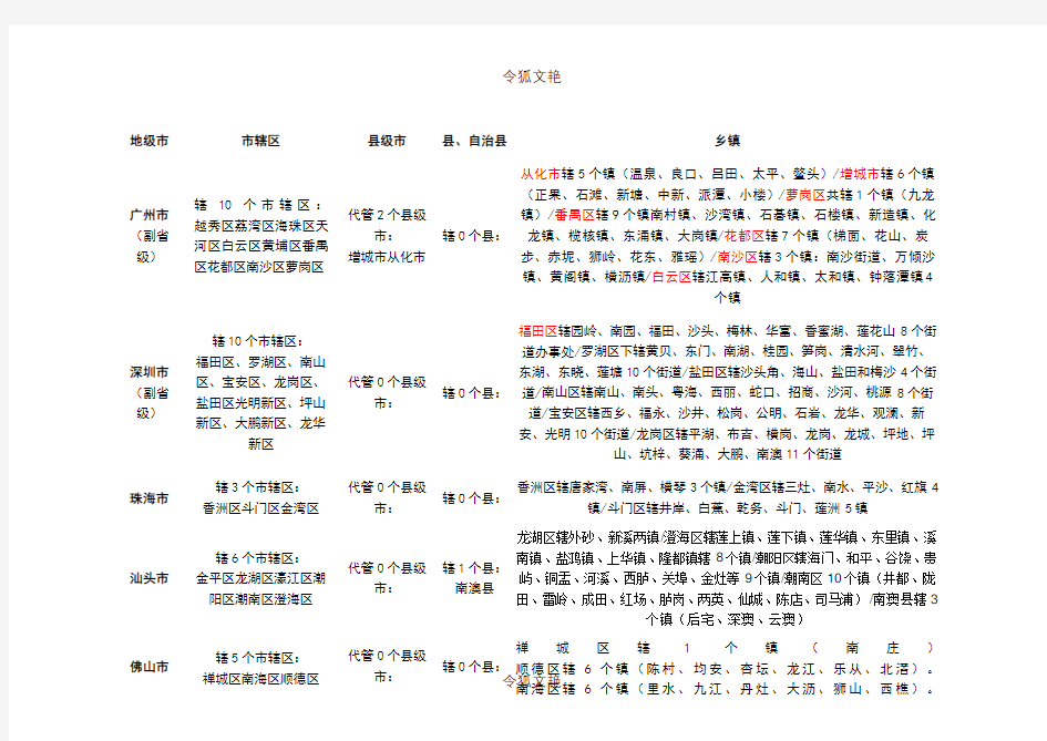 广东省各市县乡镇名称之令狐文艳创作