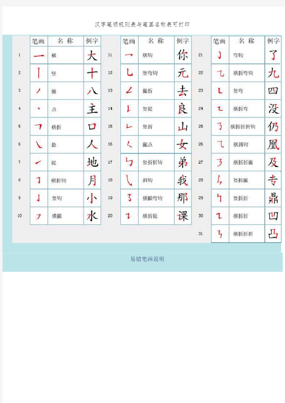 汉字笔顺规则表和笔画名称表可打印