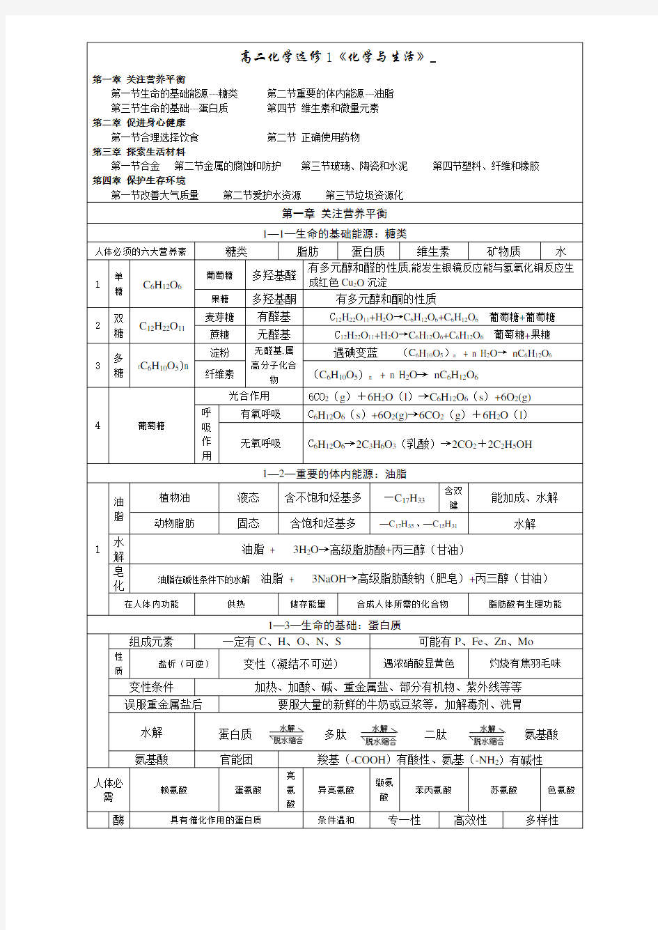 文科化学选修1化学与生活-知识点