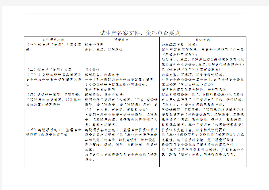 试生产备案文件,资料审查要点