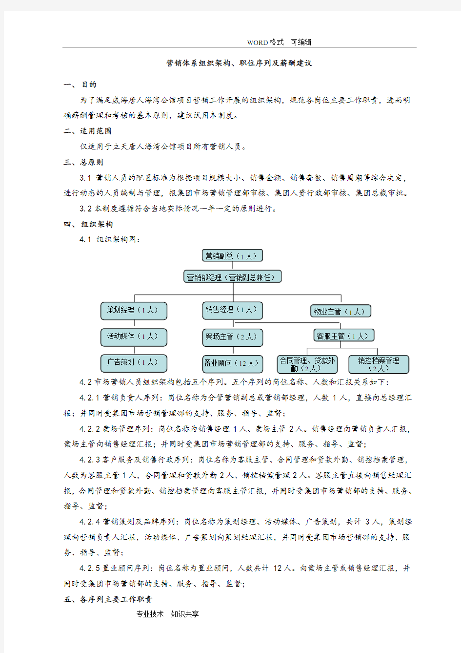 营销体系组织架构、职位序列和薪酬建议(12.6)