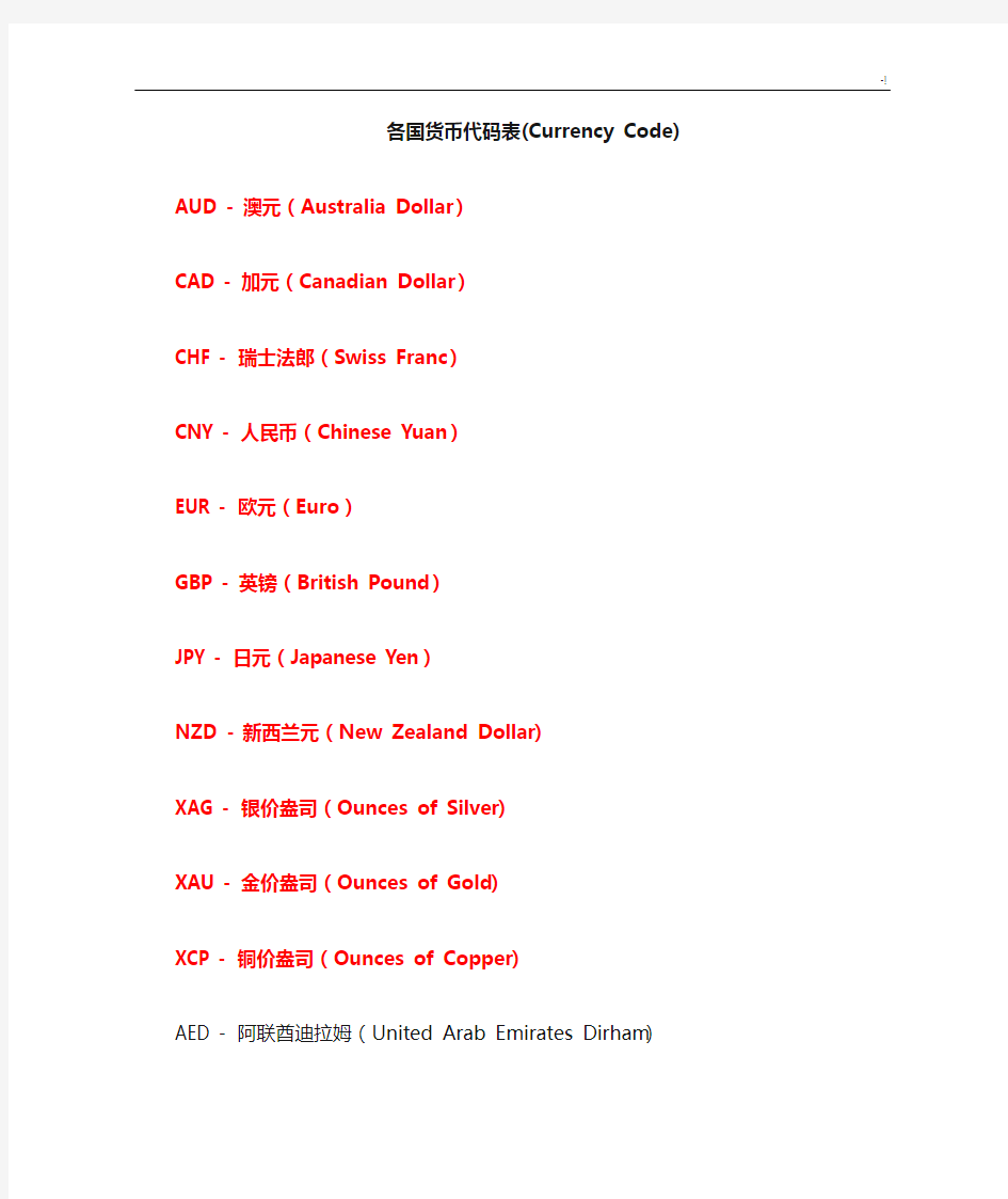 各国货币代码表(CurrencyCode)