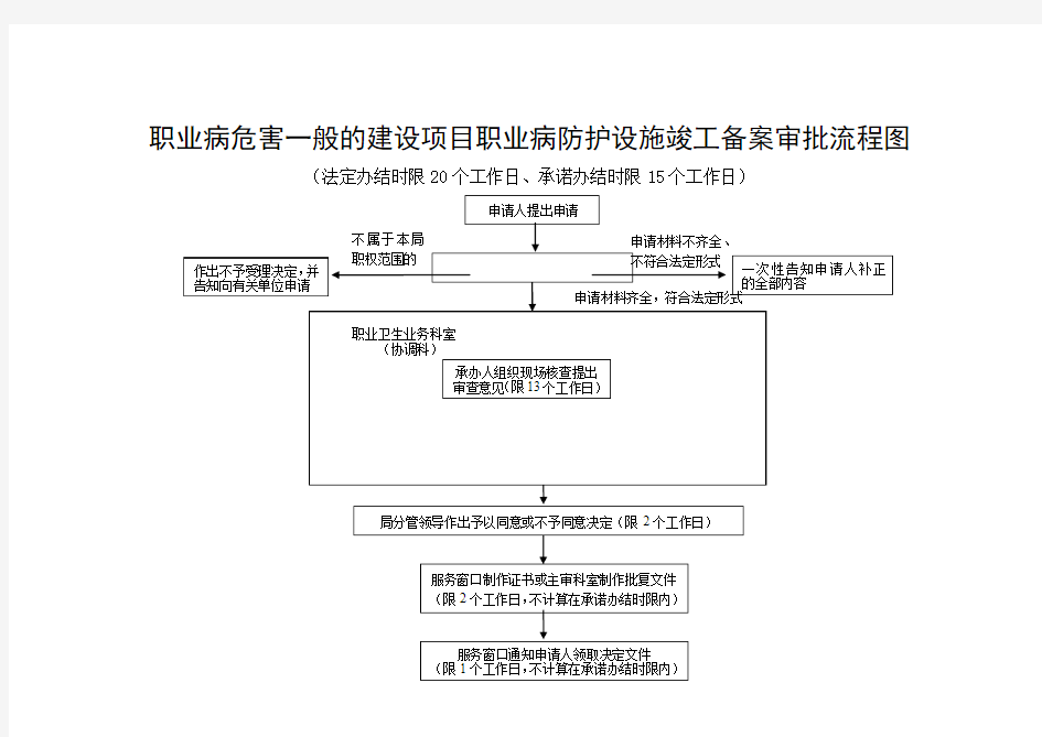 职业病危害一般的建设项目职业病防护设施竣工备案审批流程图