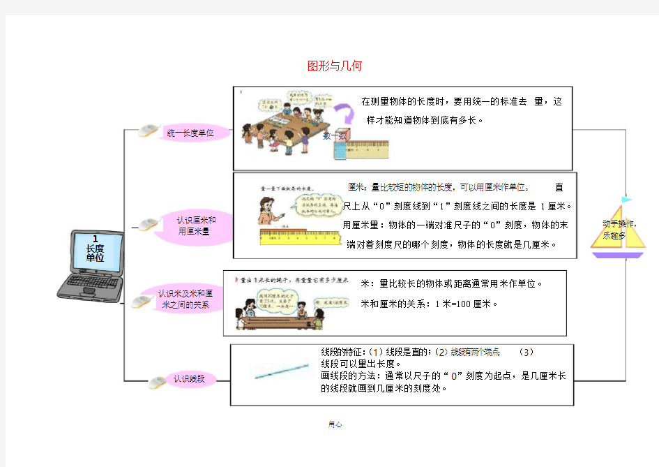 二年级数学上册 教材梳理 图形与几何 新人教版