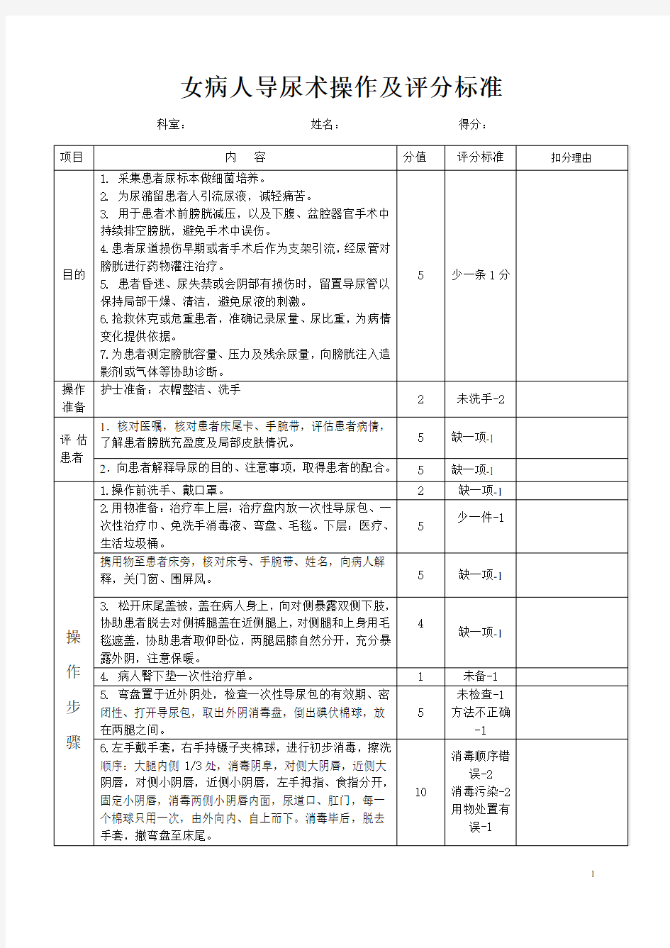 女病人导尿术操作及评分标准