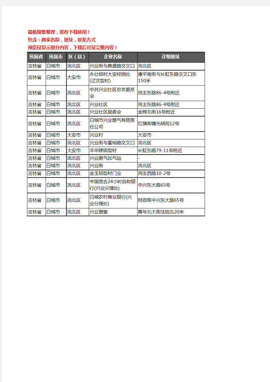 新版吉林省白城市铝材行业企业公司商家户名录单联系方式地址大全15家