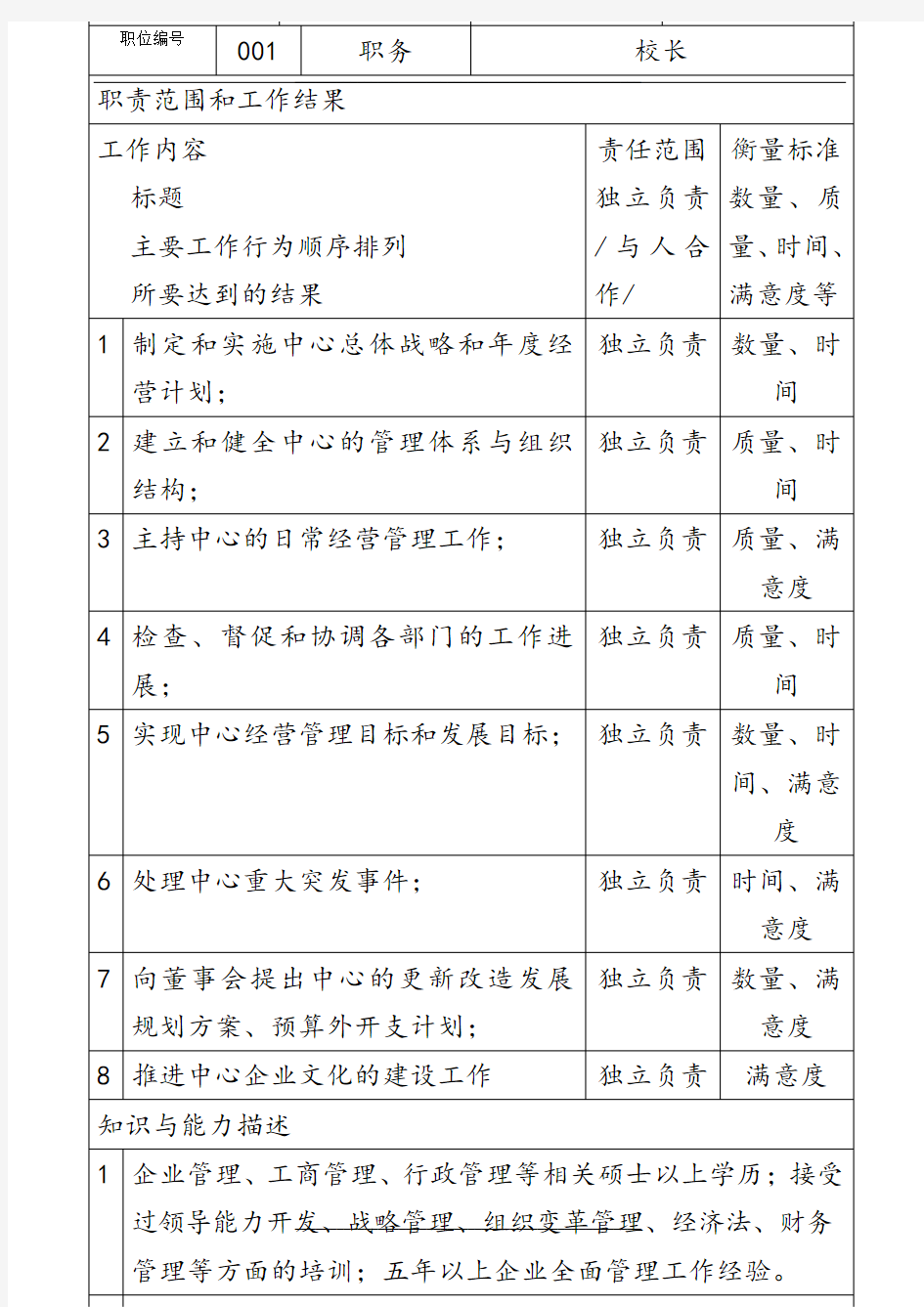 学校及培训机构岗位职责大全