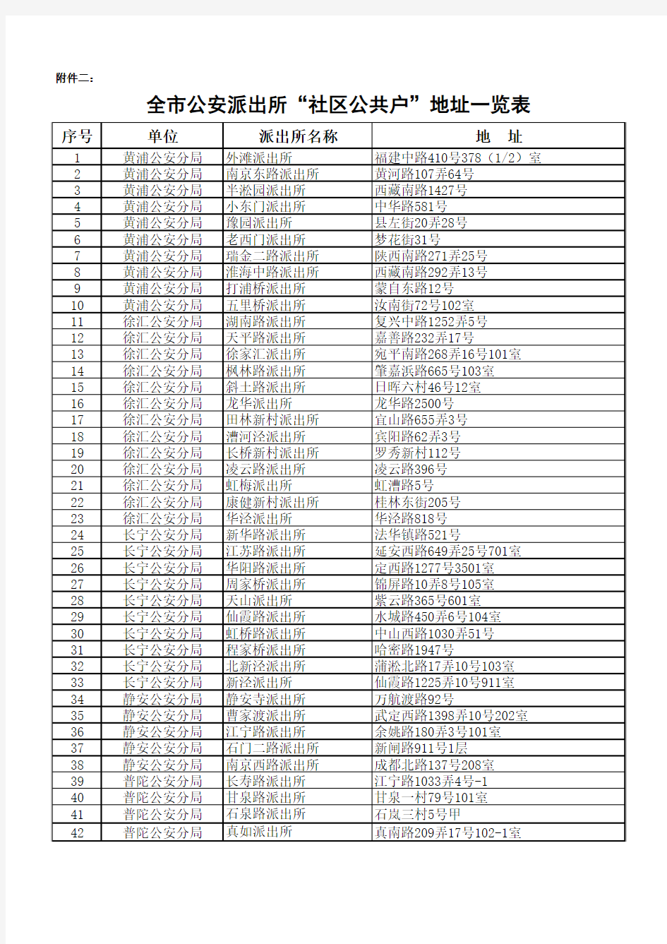 上海全市公安派出所“社区公共户”地址一览表