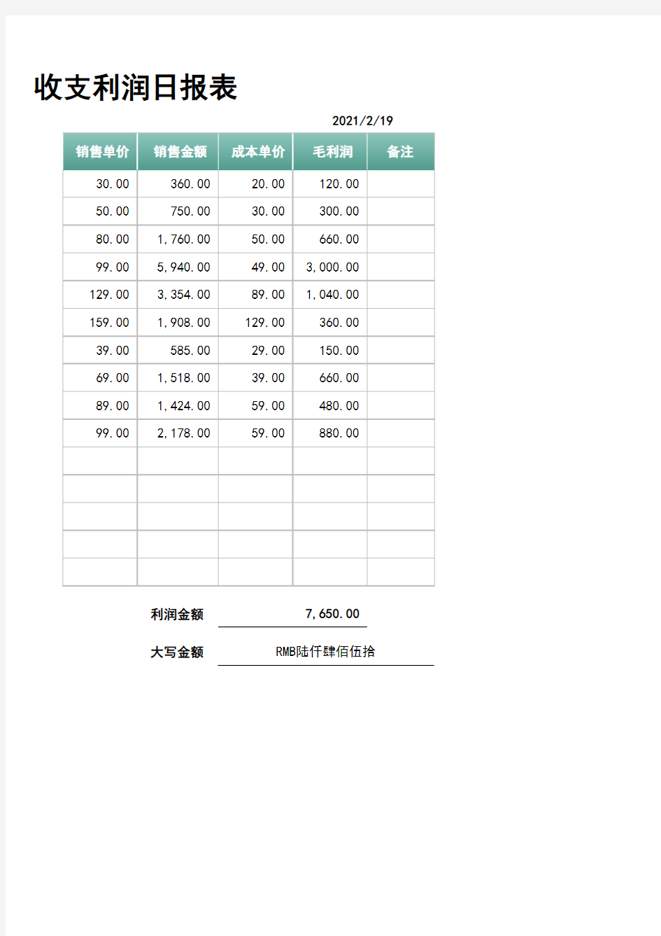 每日销售收入支出利润日报表