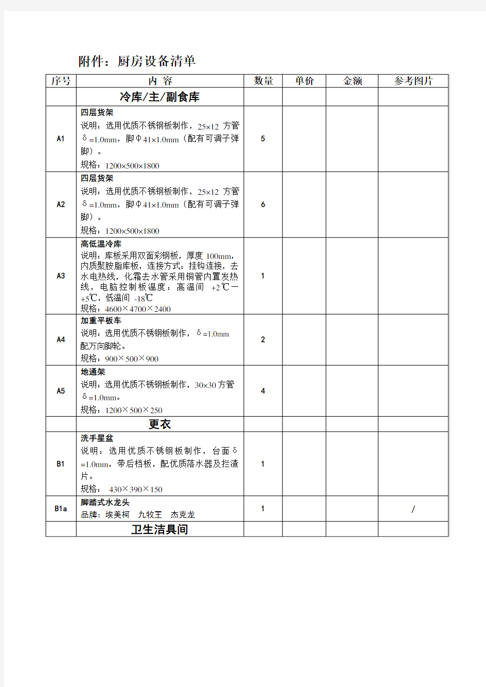 厨房设备清单