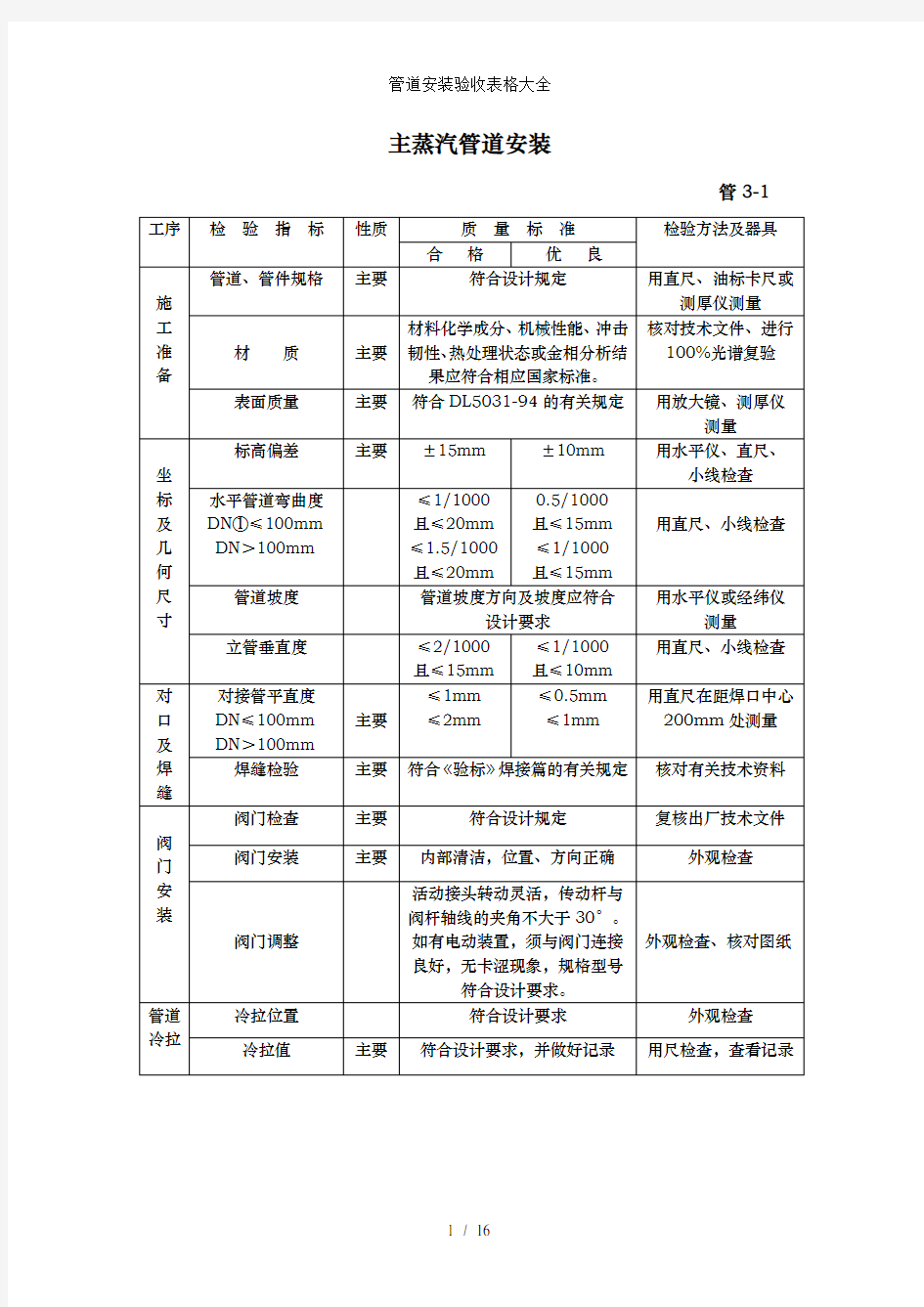 管道安装验收表格大全