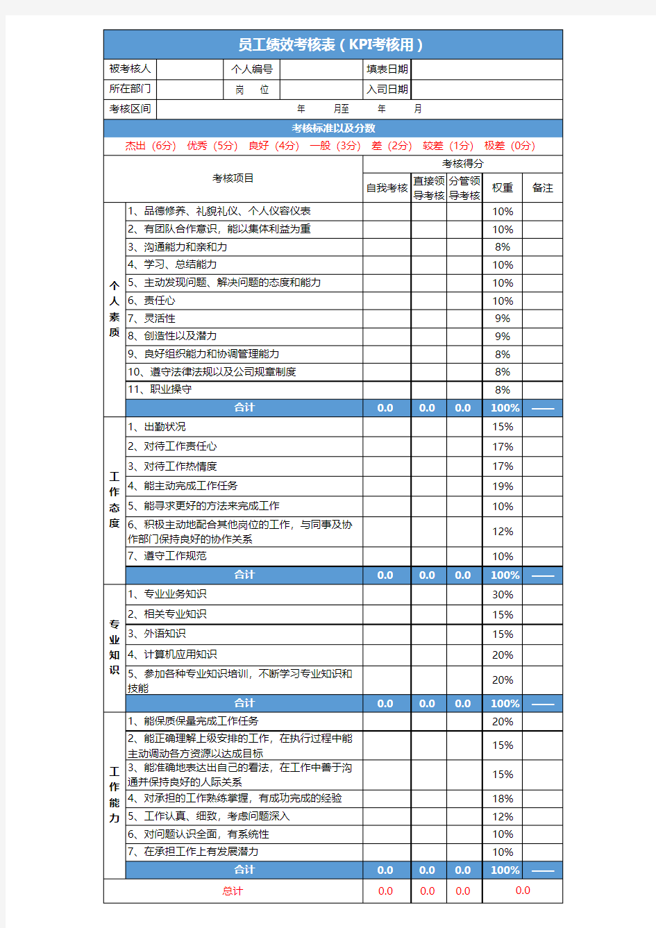 绩效考核表Excel模板