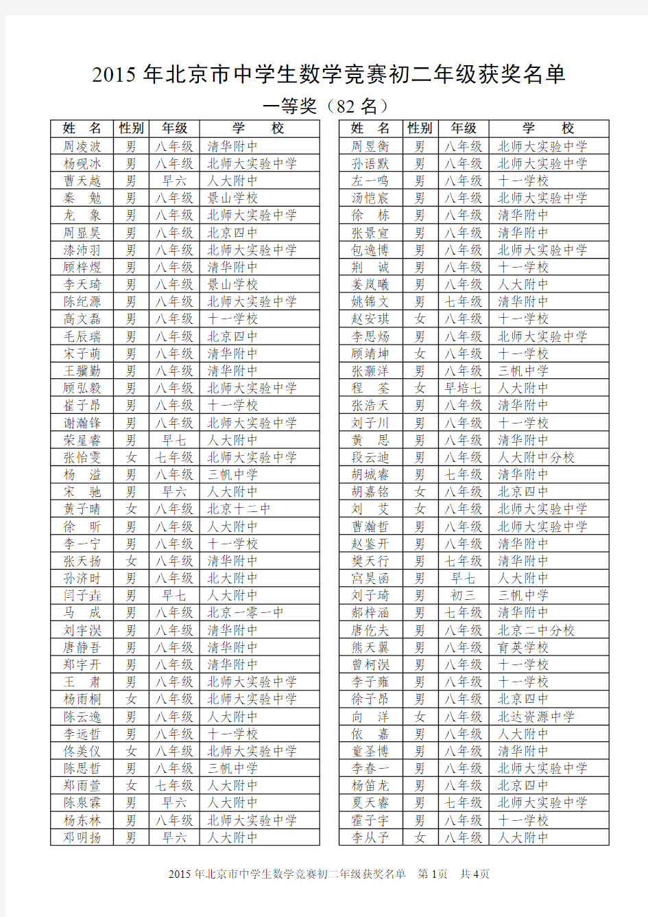 2015北京市中学生数学竞赛初二年级获奖名单