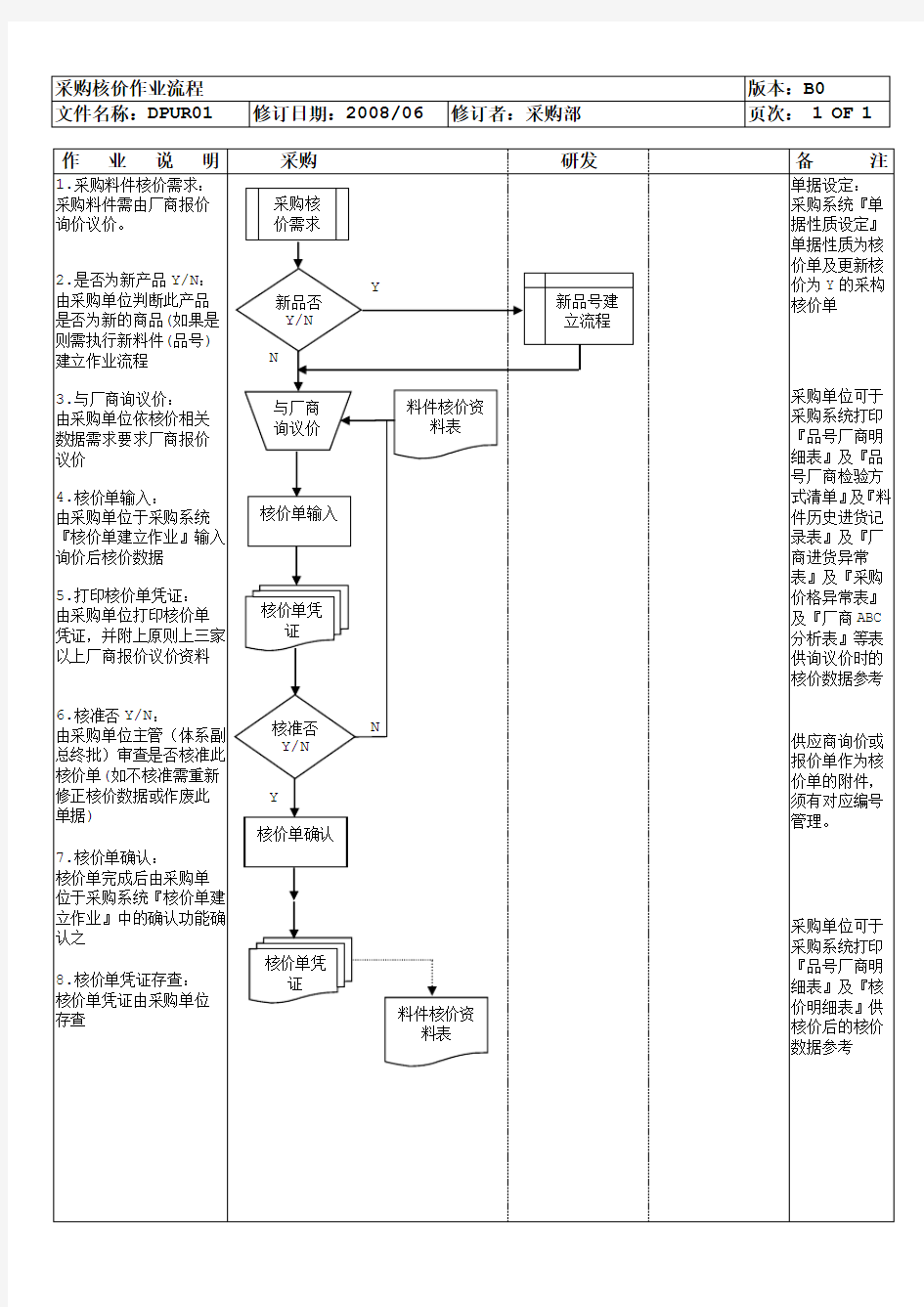 PUR01采购核价作业流程