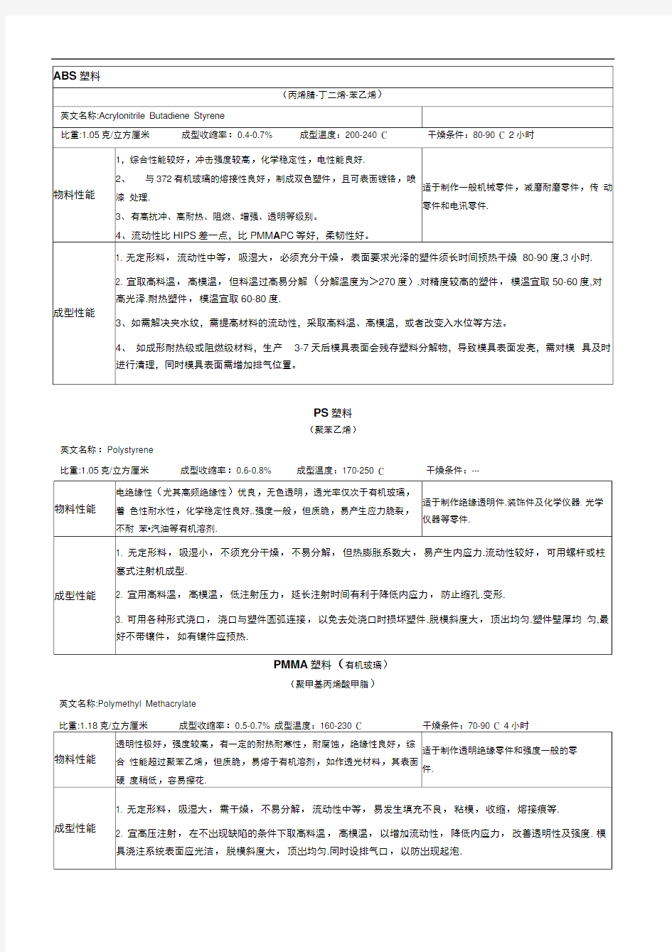 塑料材质知识大全