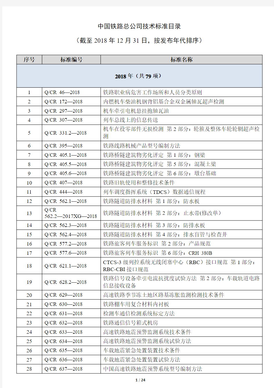 中国铁路总公司技术标准目录(截至2018年12月31日,按