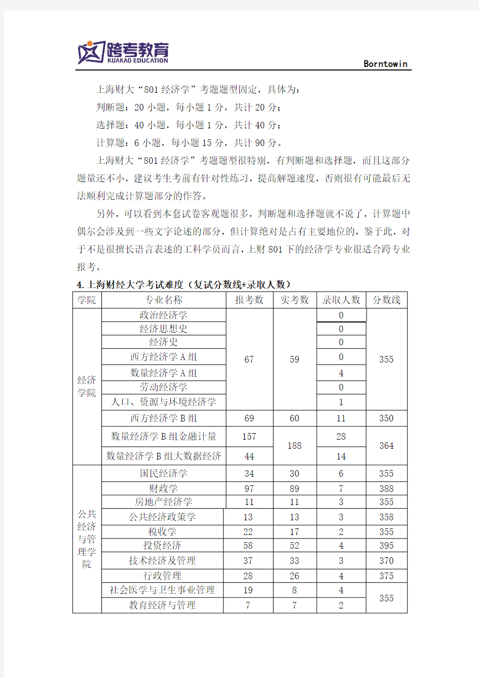 2019上海财经大学经济学考研必备秘籍：参考书目及复习经验