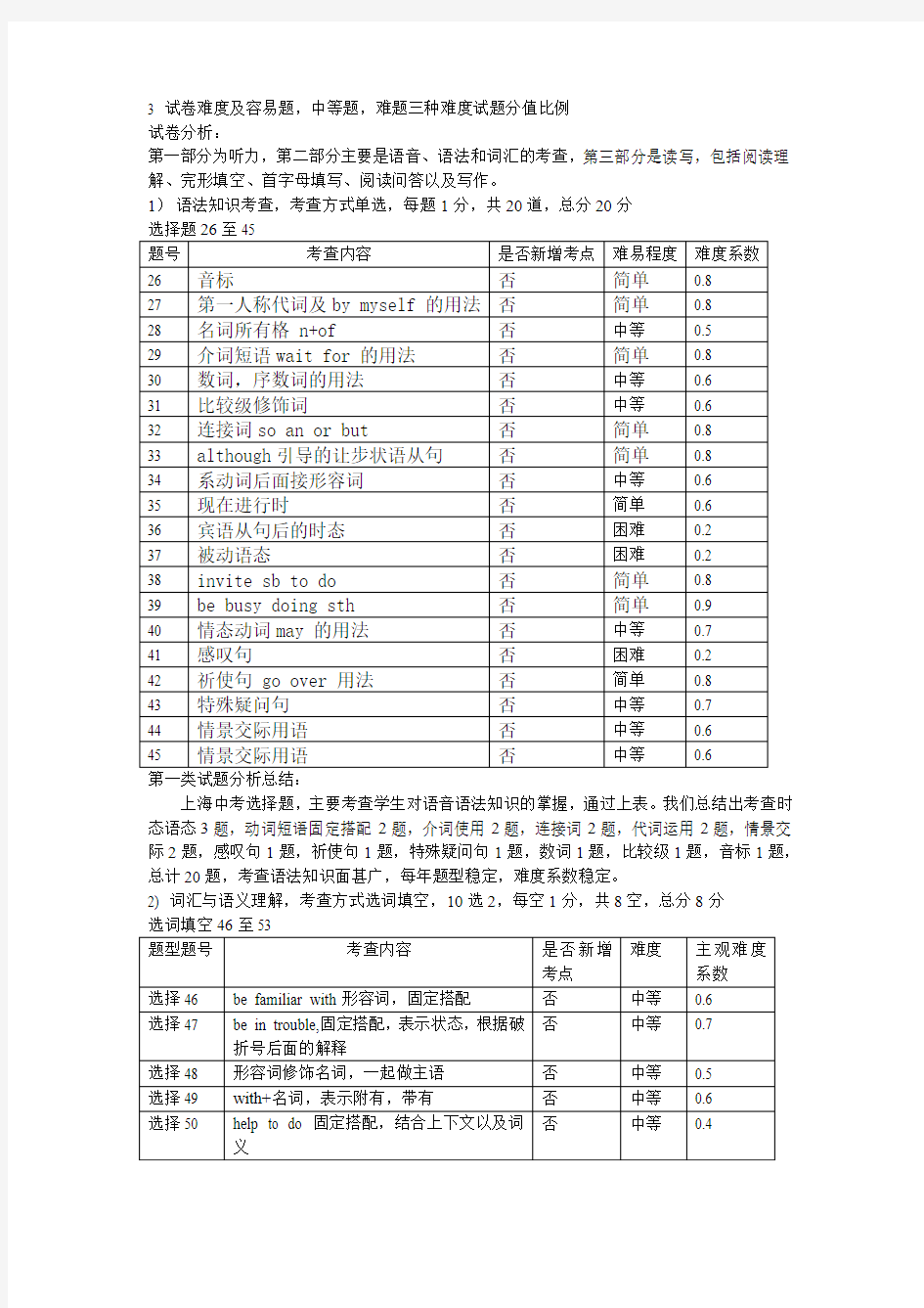 2015上海英语中考试卷分析