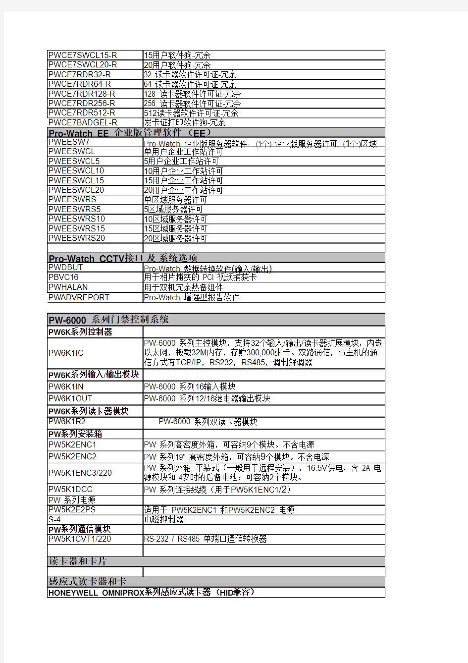 霍尼韦尔门禁报价