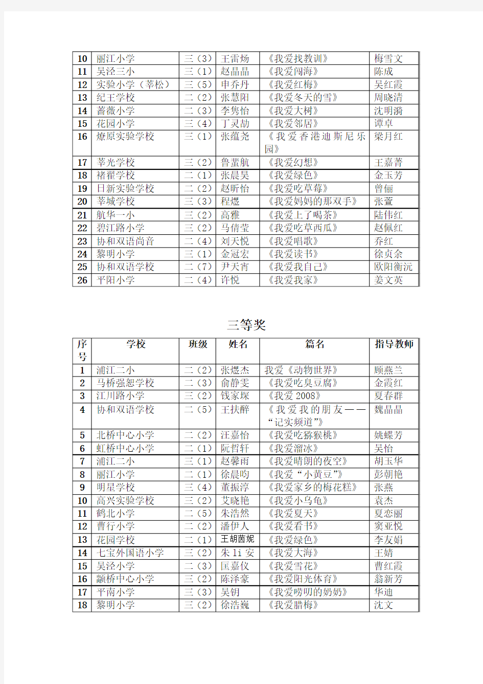 上海市闵行区小学生优秀作文征文比赛获奖名单