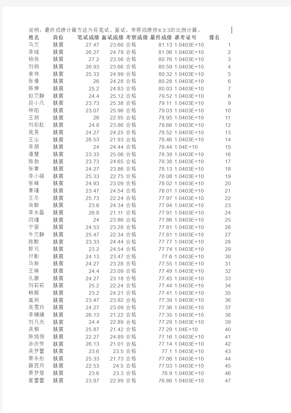 徐州三支一扶最终成绩