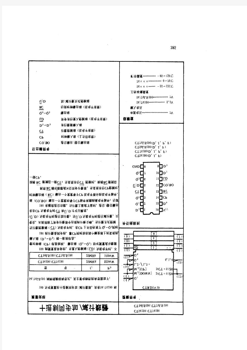 74系列数字芯片74190-193