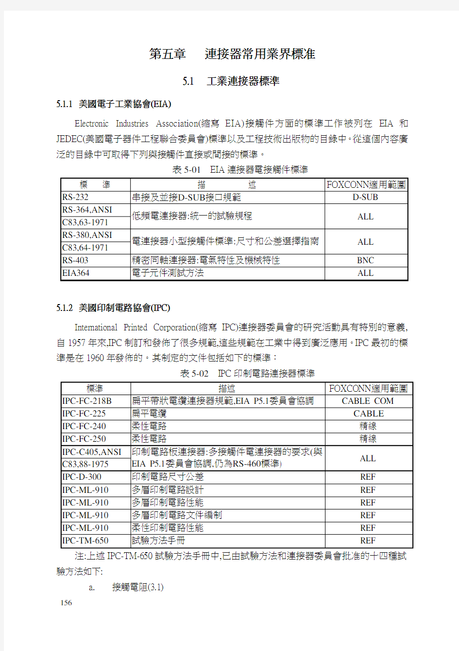 连接器常用业界标准