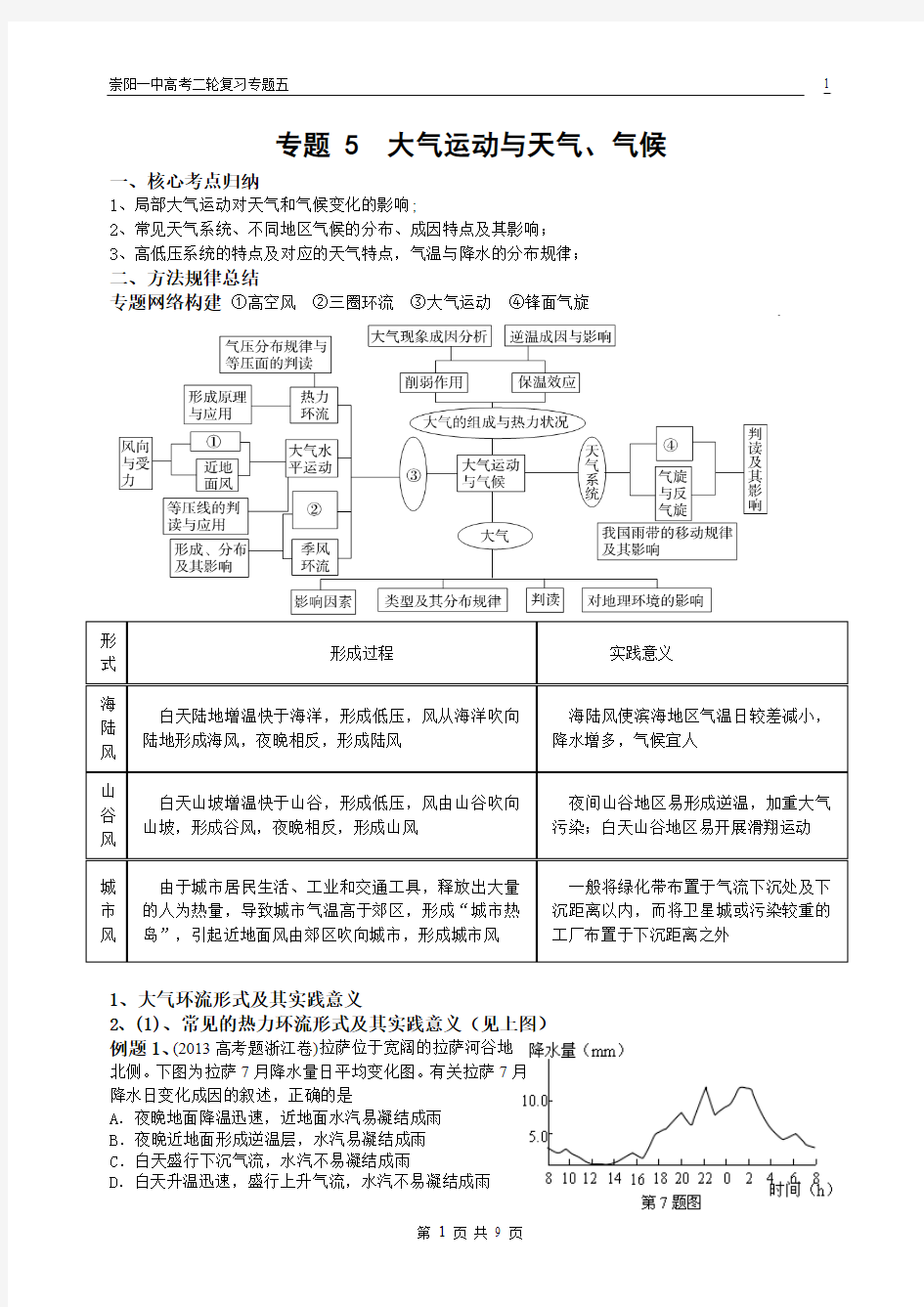 2015大气运动专题