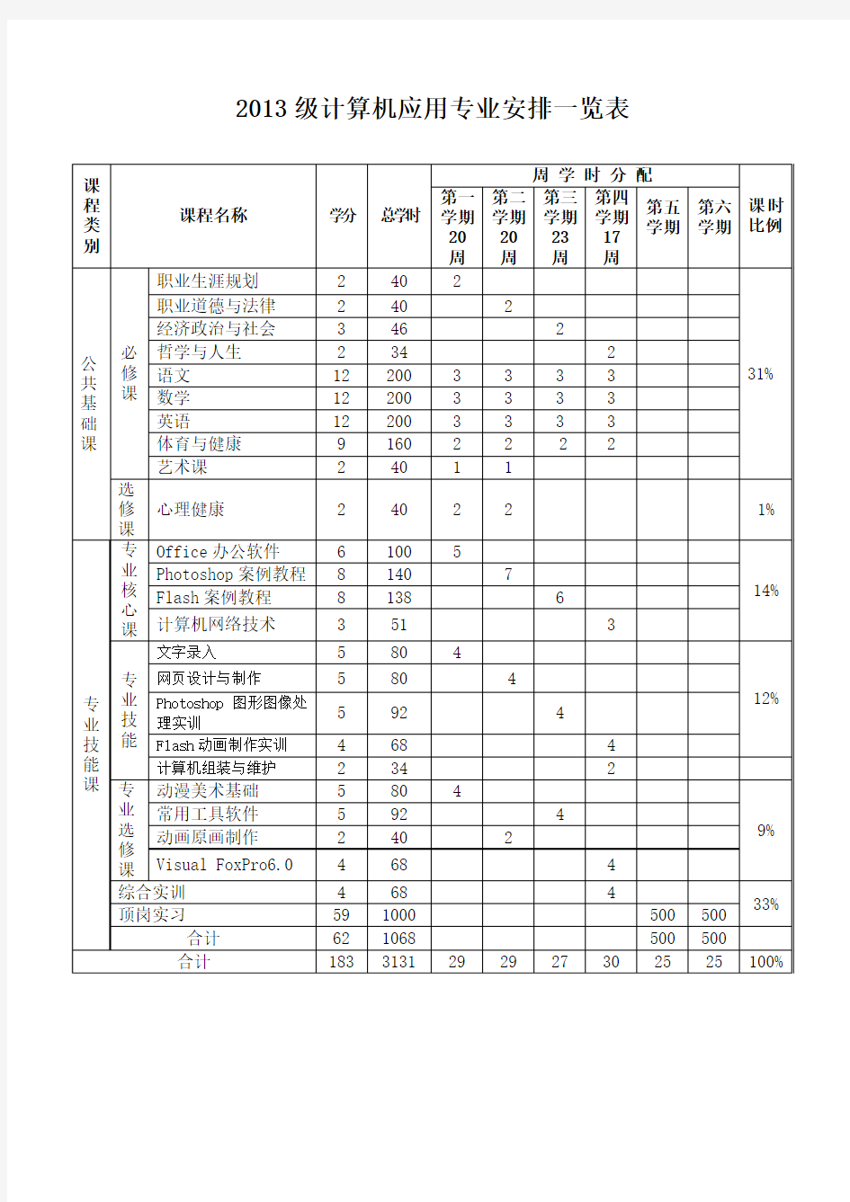 计算机应用专业教学计划表