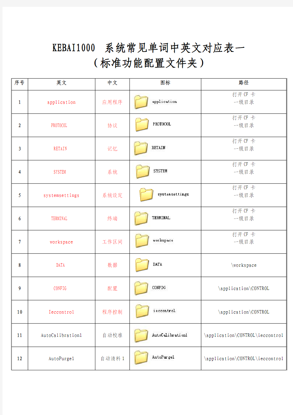 常用单词中英文对应