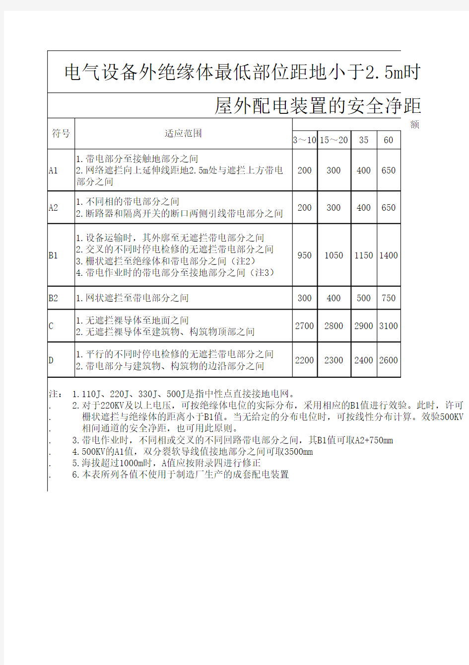 配电装置的安全净距