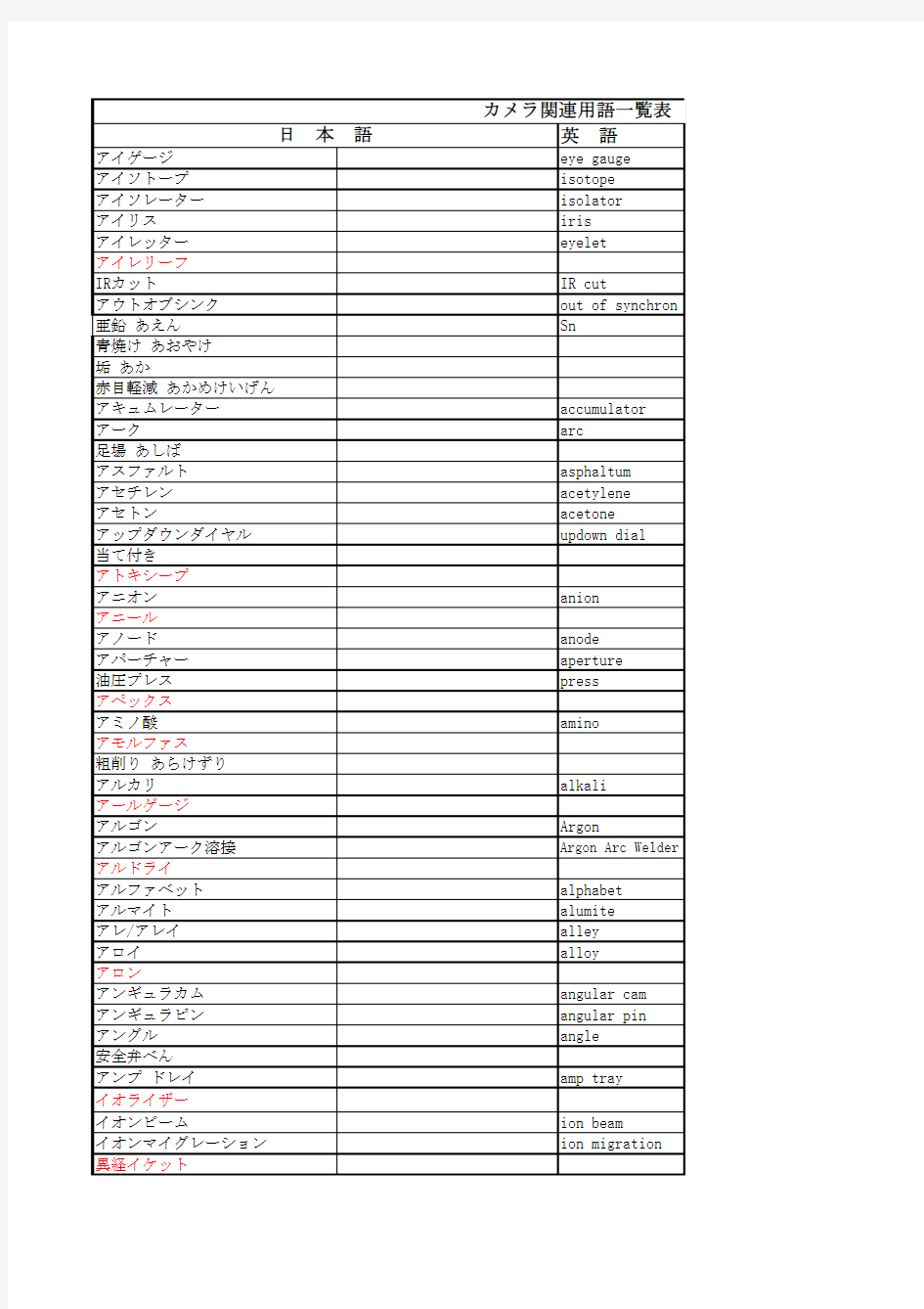 日语カメラ专业用语