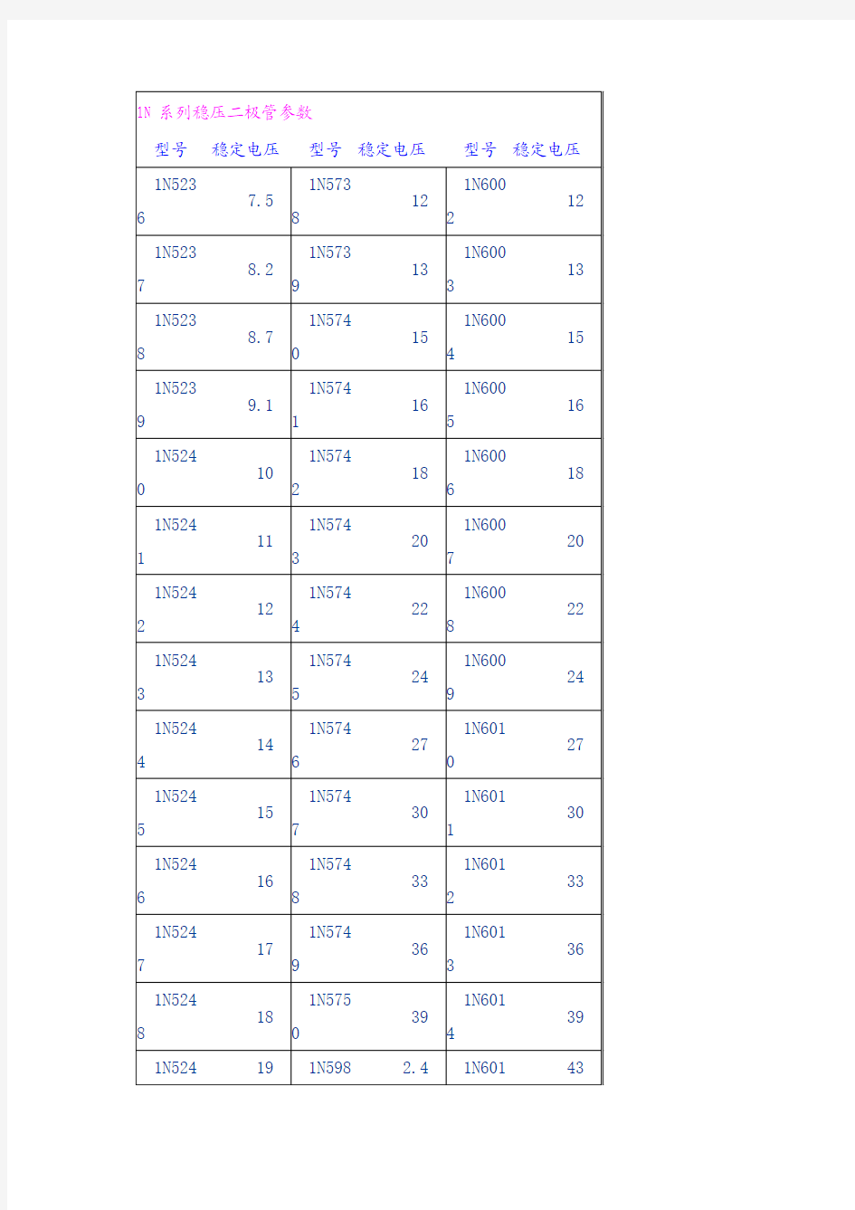 1N系列稳压二极管参数